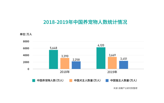 犀牛云解決方案 攜手寵物服務，共筑數字化經營新生態
